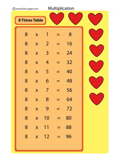 Index of /folders/flashcards/Multiplication